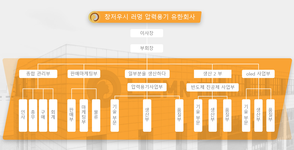 조직 구성